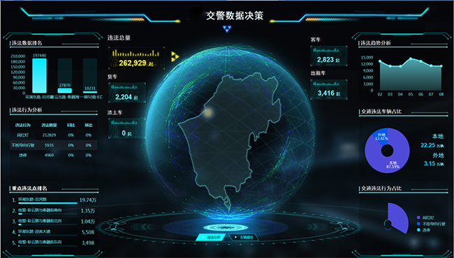 6、智慧交通大數(shù)據(jù)預(yù)警研判指揮平臺.png